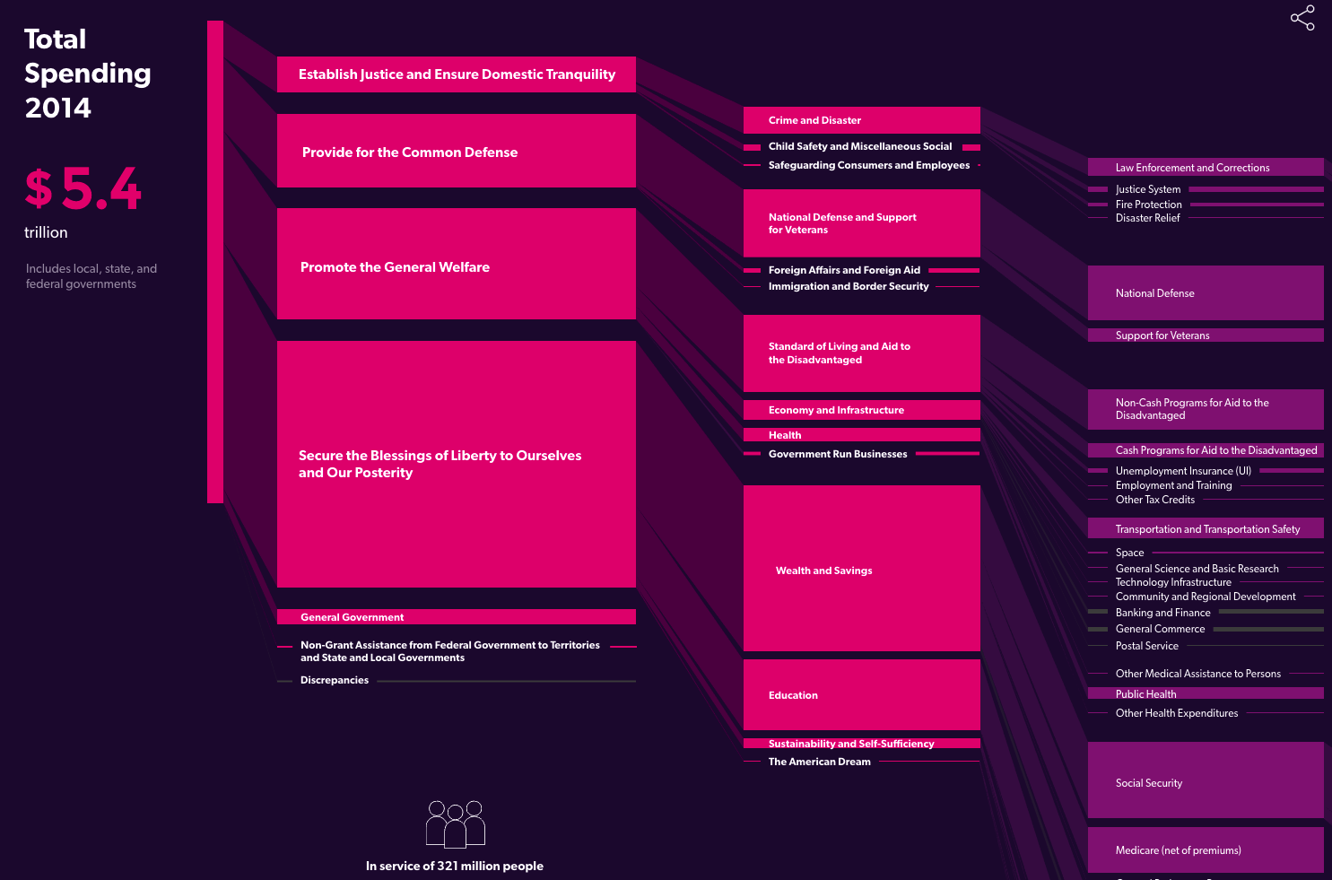 Steve Ballmer Invests $10 Million into Government Transparency
